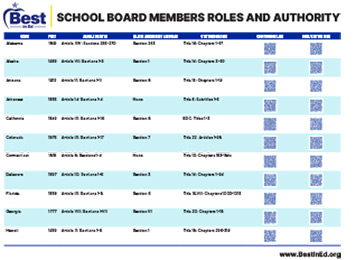 Board Roles According to State Law